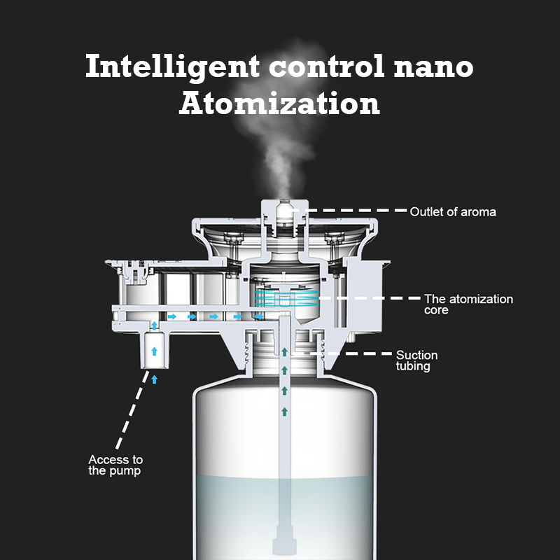 30000 Feet Namste Aroma Diffus - огляд і ціна Home Fragrance Liquid