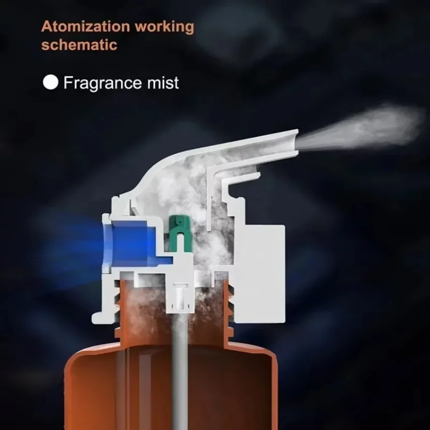 Wall Mounted Plug-in Essential - огляд і ціна Home Fragrance Products